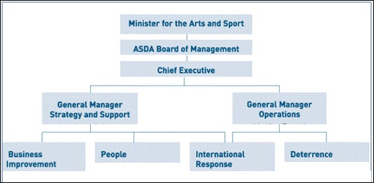 Organisation and Behaviour Sample  Assignment 