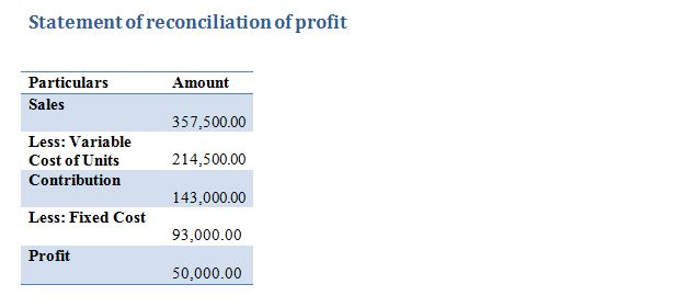 Finance in the Hospitality Industry Assignment Solution Copy 4