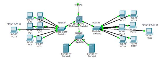 Network Latency Diagram