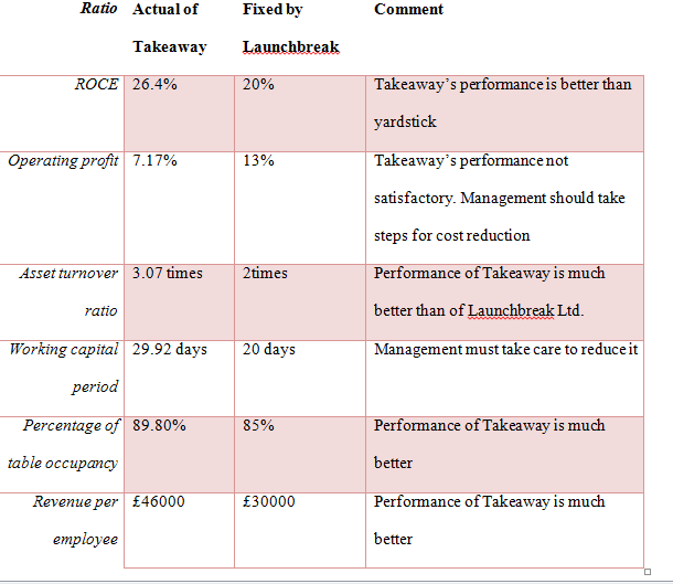  Management Accounting Sample Assignment