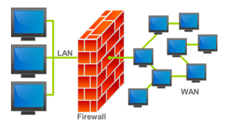 firewall