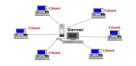 Server Structure