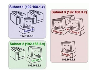 Subnetting