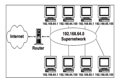 Supernetting