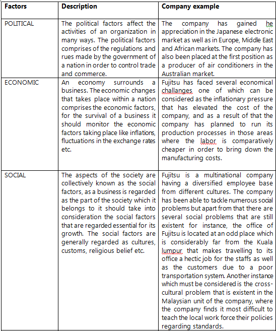 PESTEL Analysis1