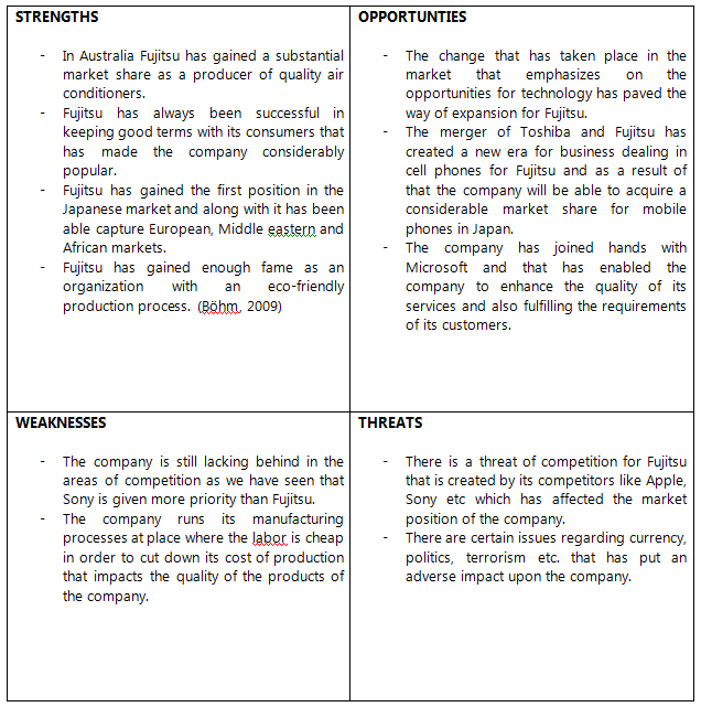 SWOT Analysis