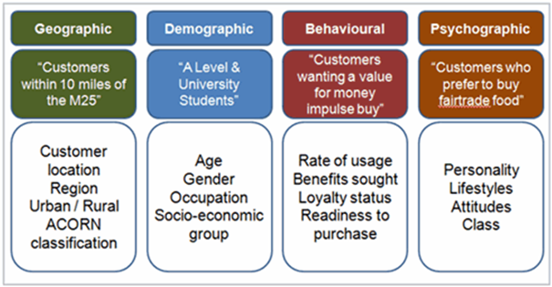 Marketing Principles