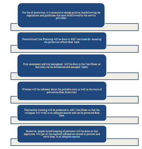 policies and procedures in health and social care setting