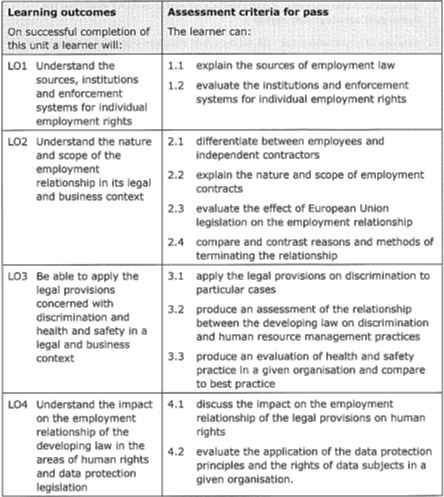 Unit 36 Employment Law Assignment Brief