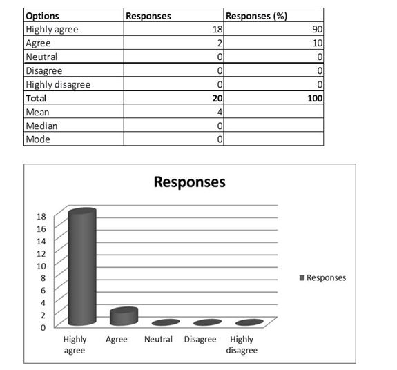  Perceptions of customers affect their satisfaction level