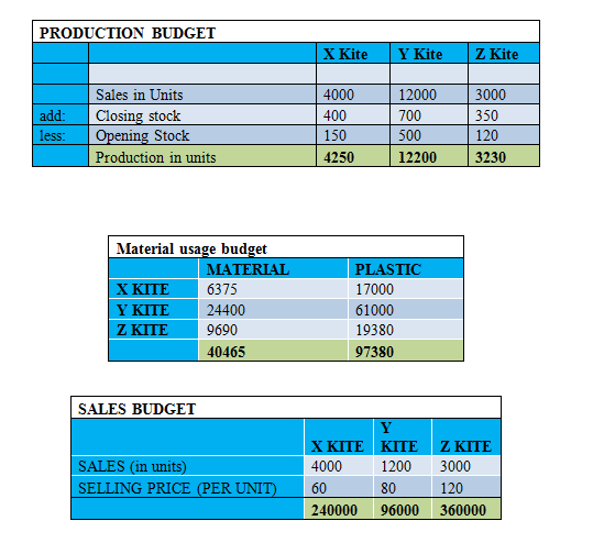 unit 5 Management Accounting