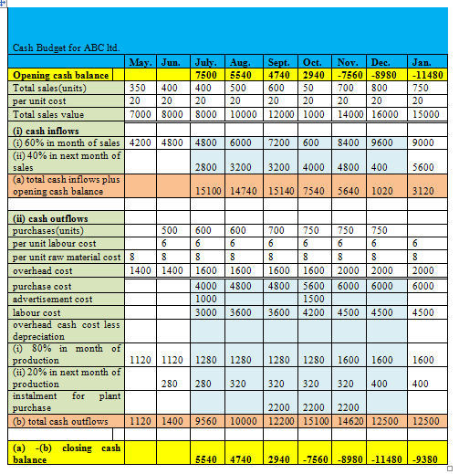 Unit 5 Management Accounting image3