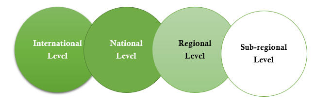 Unit 7 Sustainable Tourism Development Assignment Copy