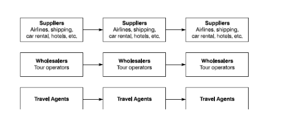 Horizontal Integration 