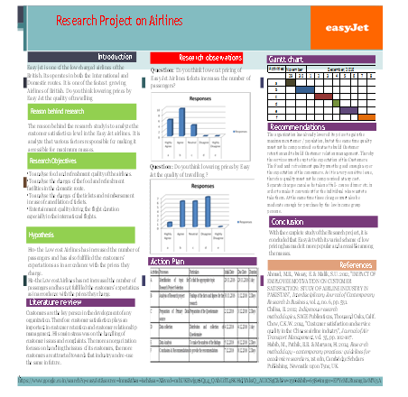 Resercj Project on Airlines