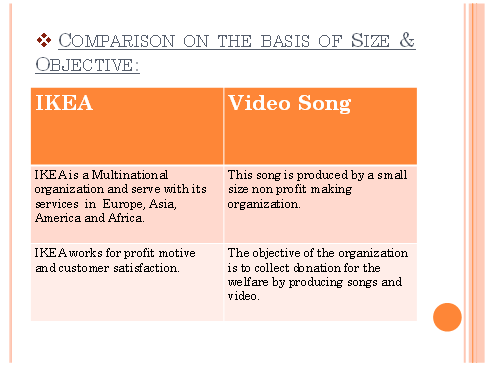 Unit 1 Business Environment Assignment Solution - IKEA