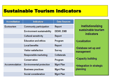 Sustainable Tourism Indicators