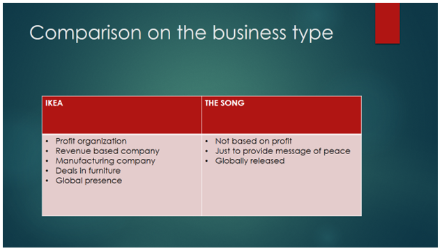 business environment presentation 3