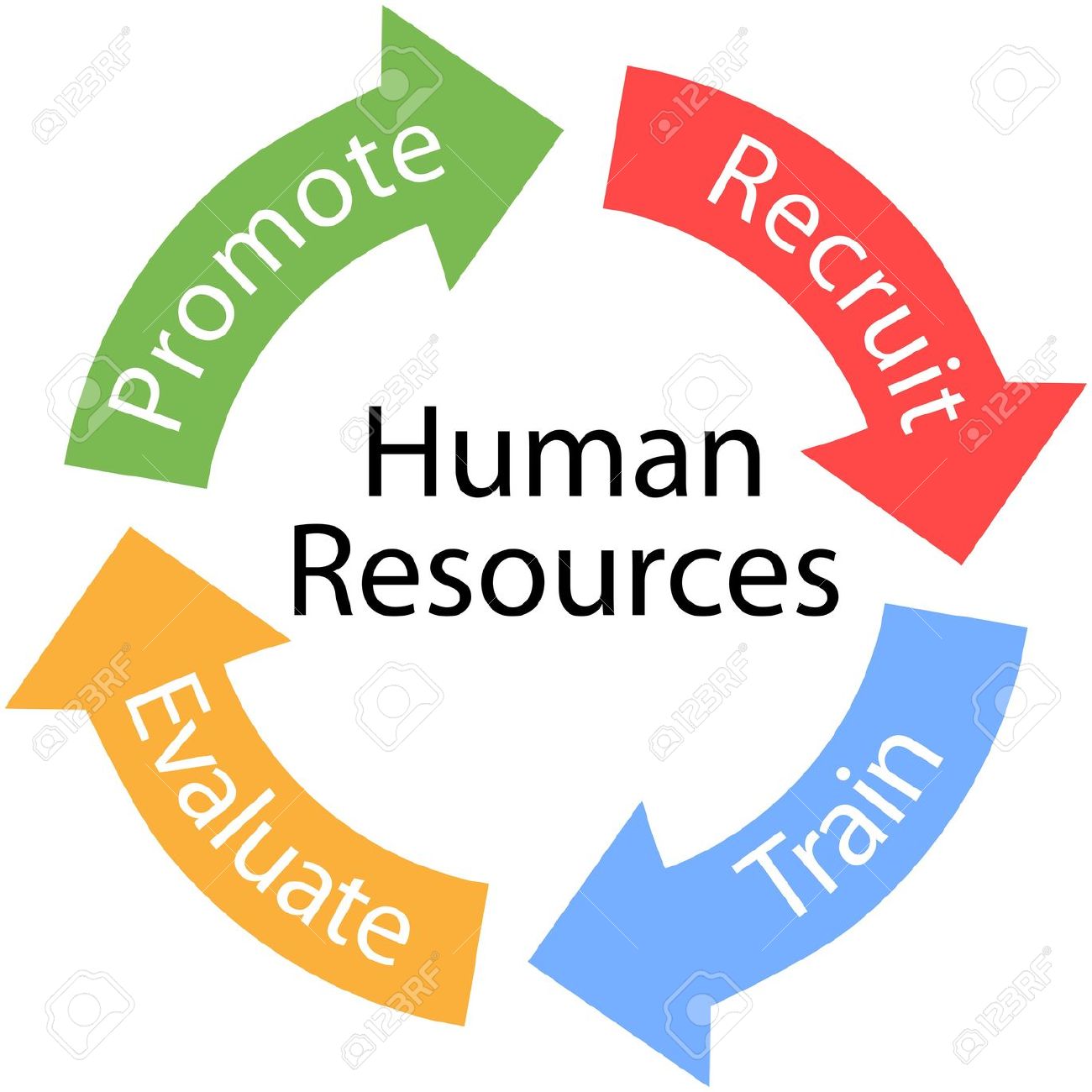 unit 22 human resources - HND Assignment