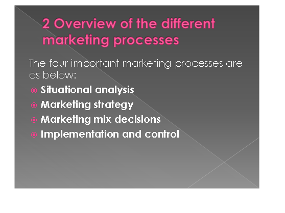 Marketing & its Application Slide 4