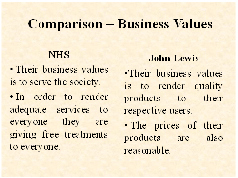 Unit 1 Business Environment Assignment – NHS vs John Lewis