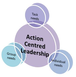 Action and leadership