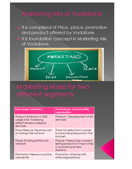 Vodafone Marketing Slide 2 & 3