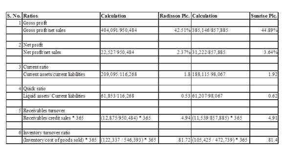 Ratio of calculation