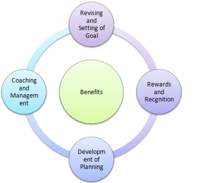 Assignment on HRM in Tesco 3 - Uk Assignment Writing Service