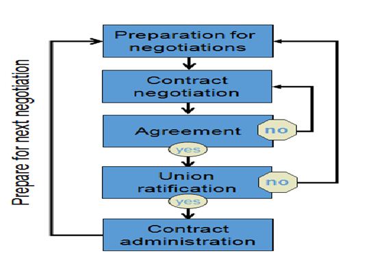 Prepare for next negotiation, UK Assignment writing services