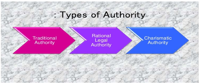 authority power editing essay relationship between services legal authorities