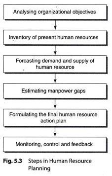 Unit 18 Human resources management Assignment Hilton 