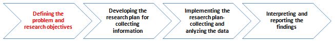 Market Research Plan