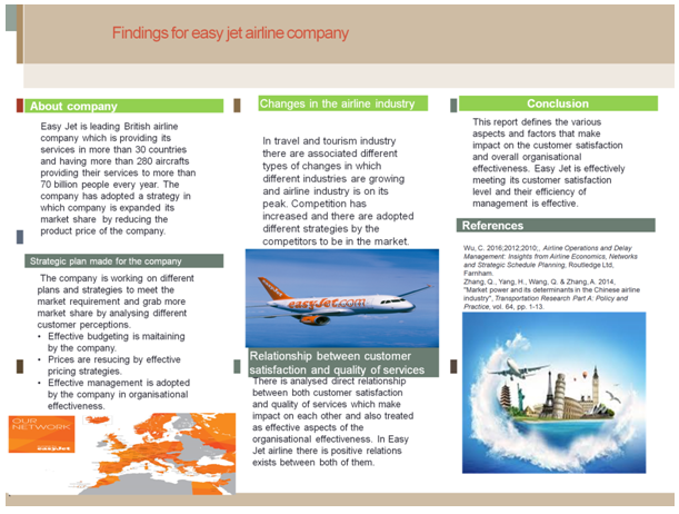 finding for easy jet airline company