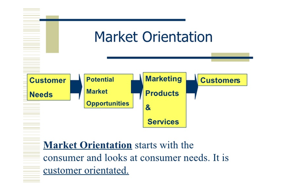 benefits of market orientation