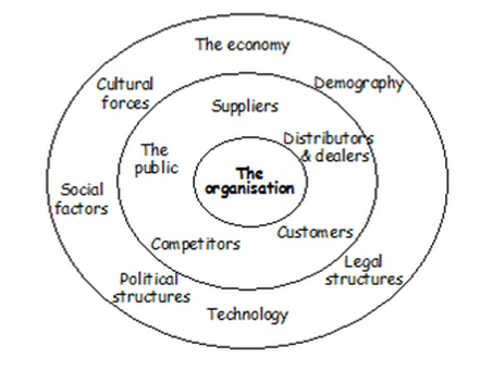 Macro and micro environment impact on the marketing decision of Vodafone