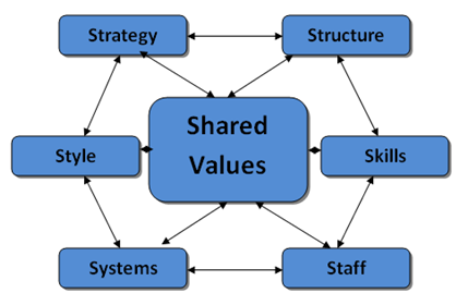 Unit 33 Small Business Enterprise 2