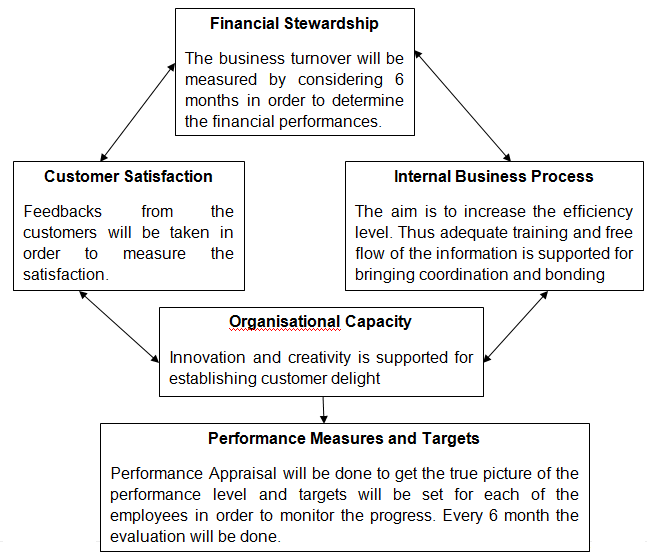 Unit 33 Small Business Enterprise 4