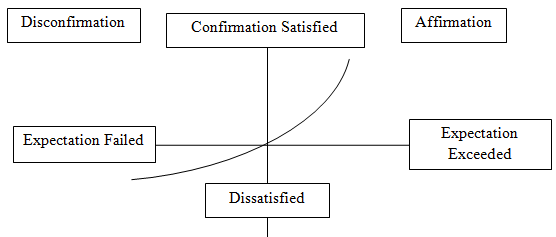 Unit 33 Small Business Enterprise