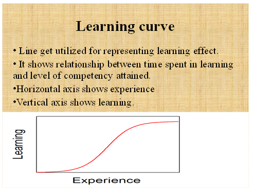 Presentation | HRM