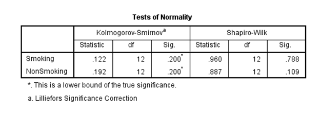 Biostatistics