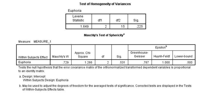 Mauchly's test