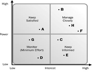 formulating strategy