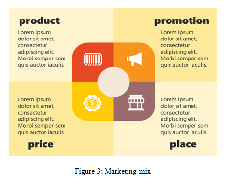 Marketing mix | Product service mix