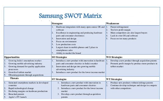 Samsunf swot matrix