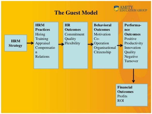 Guest’s model of HRM | HND Help