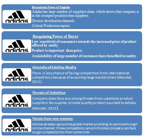 adidas international marketing