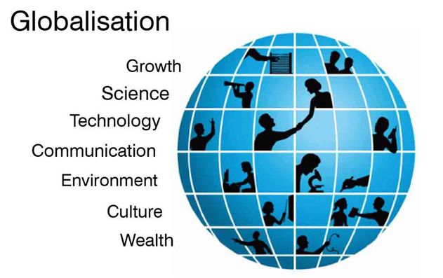 globalization topics