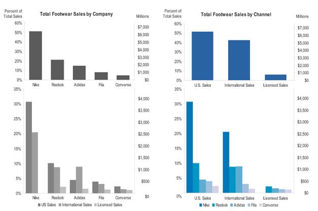 Sales and profit trend chart