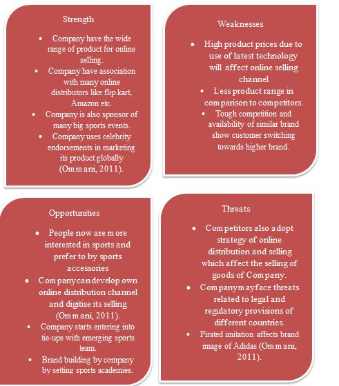 Lululemon Swot Analysis 2019  International Society of Precision